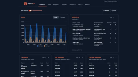 Introducing Hero Alerts (Beta): the stores and operators most worth investigating