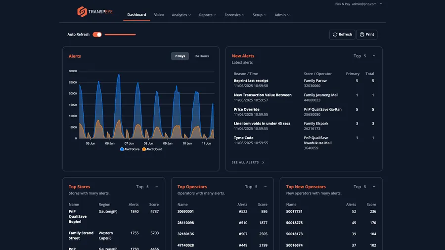 Centralised Dashboard